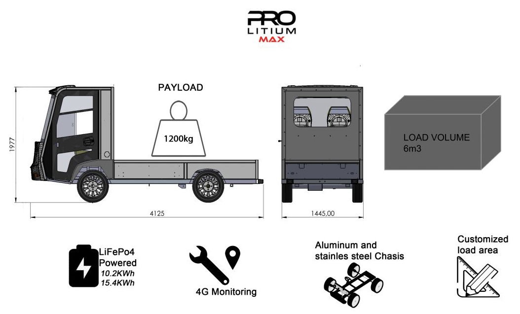 Max Pro Lithium