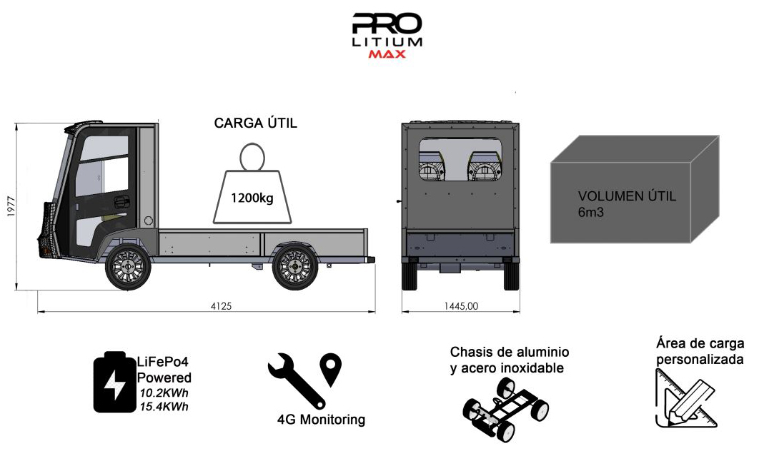 Max Pro Lithium